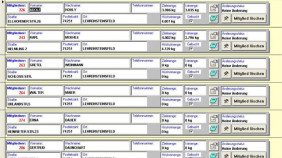 Informationen über Mitglieder Informationen über Mitglieder